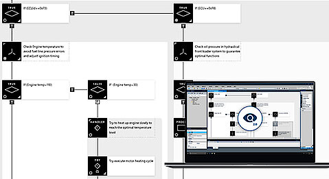 Case Studies - MDT 2.0 – Modular diagnostic tool 2.0 Case Studies - MDT 2.0 – Modular diagnostic tool 2.0